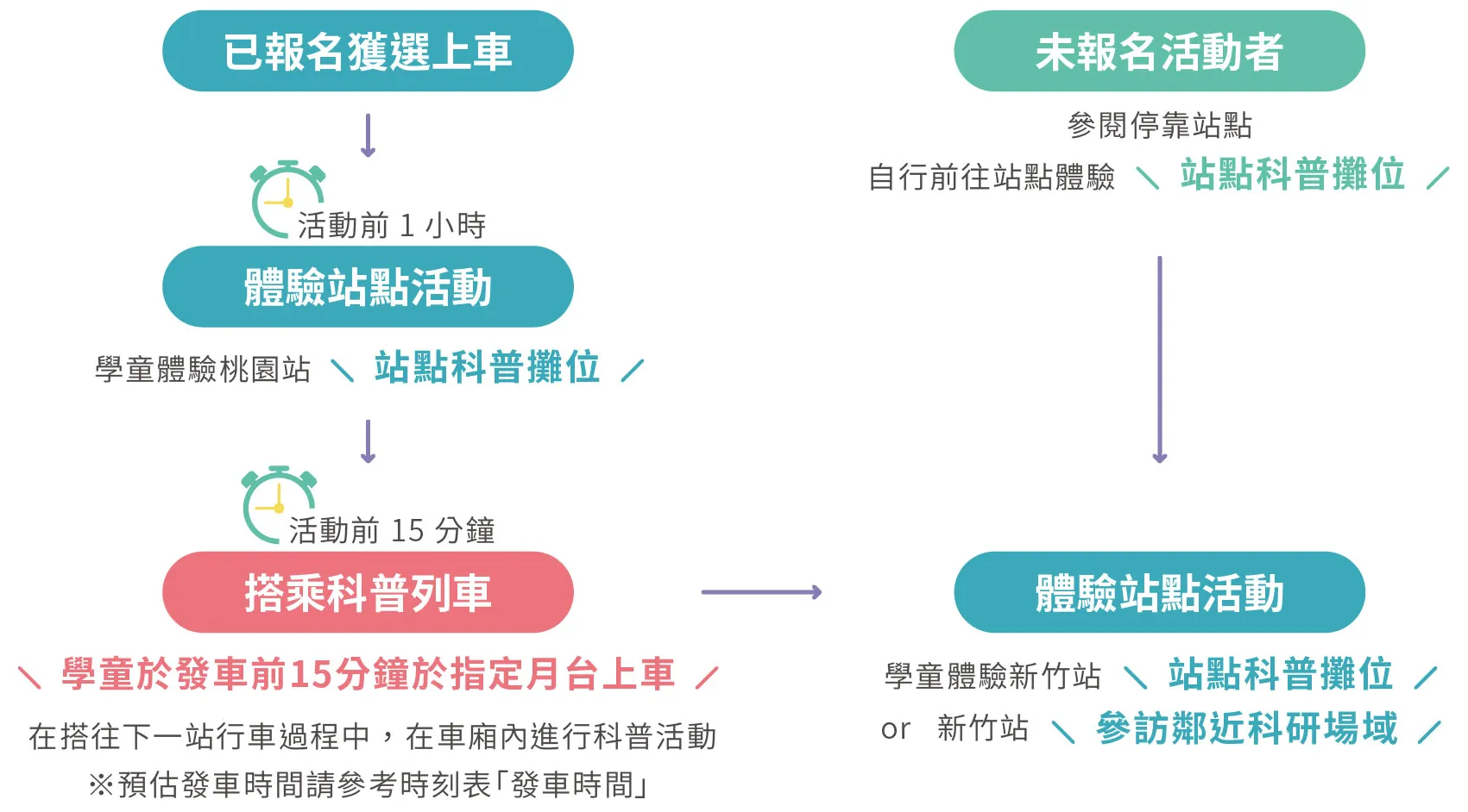 科普活動怎麼玩