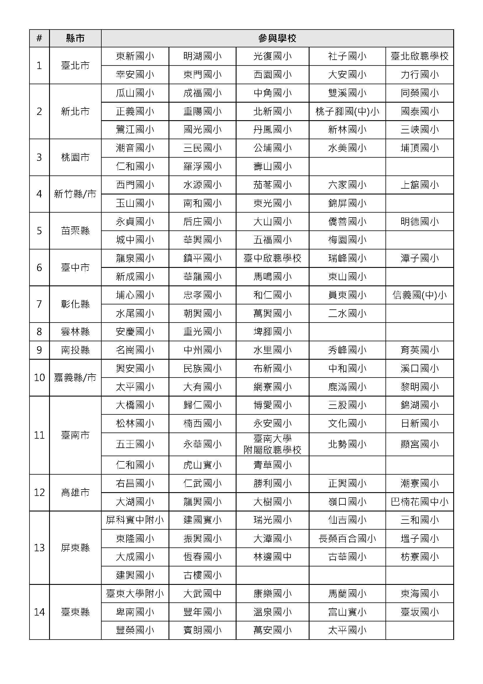 全臺上車國小請公假名單 