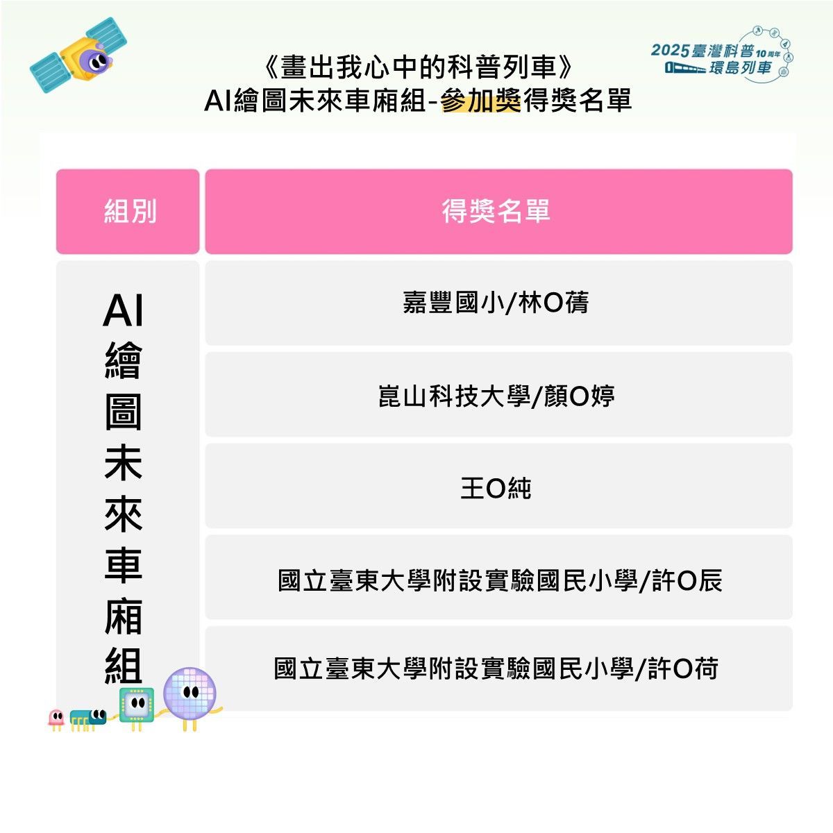 第一波彩繪得獎公告